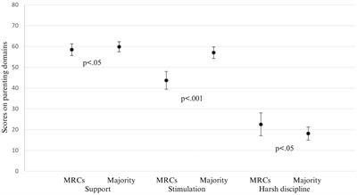 Parenting by mothers from marginalized communities and the role of socioeconomic disadvantage: insights from marginalized Roma communities in Slovakia